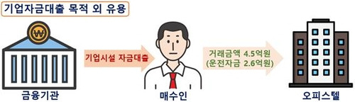 사진 제공=국토교통부