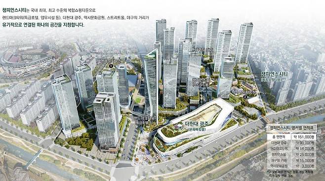 '더현대 광주' 및 주변 시설 배치 계획 조감도 [더현대 광주 사업제안서 발췌. 재판매 및 DB 금지]