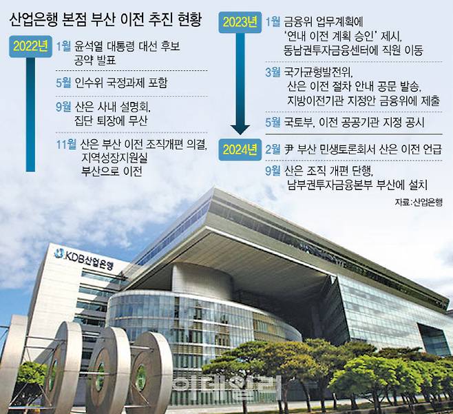 [이데일리 이미나 기자]