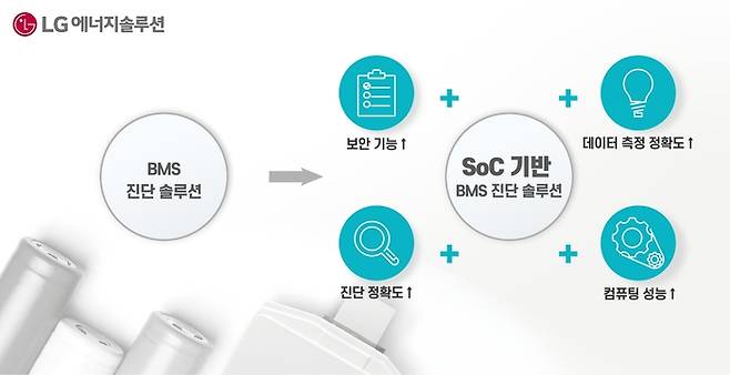 LG에너지솔루션과 퀄컴이 공동 개발하는 BMS 진단 솔루션. (사진=LG에너지솔루션)