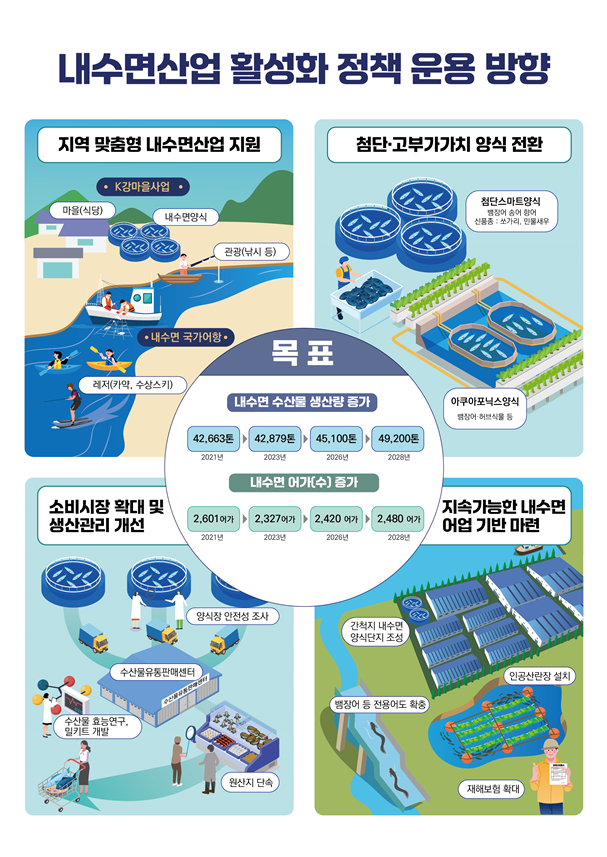 내수면 산업 육성 나선다.. "2028년까지 4만92