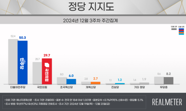 리얼미터 제공