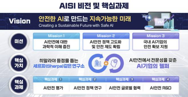 AI안전연구소 인포그래픽. 과기정통부 제공