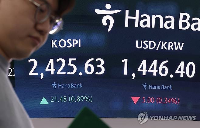 '증시 상황은?' (서울=연합뉴스) 김성민 기자 = 23일 오전 서울 중구 하나은행 본점 딜링룸 현황판에 코스피, 원/달러 환율이 표시돼 있다. 2024.12.23 ksm7976@yna.co.kr