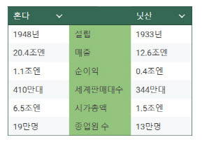 출처=닛케이