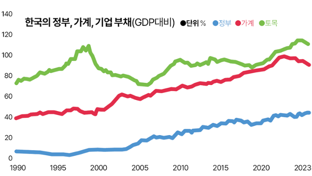 그래픽=김대훈 기자