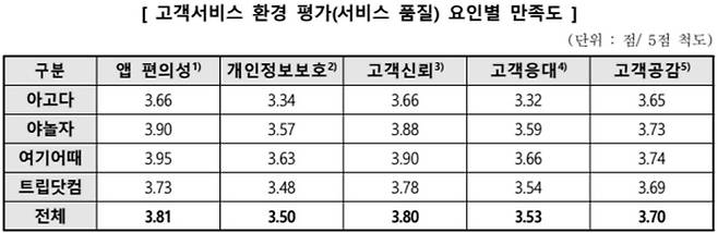 자료 = 한국소비자원