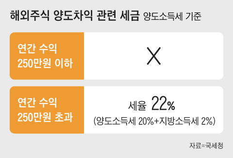 그래픽=조선디자인랩 권혜인