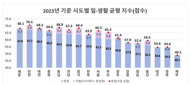 고용노동부 제공