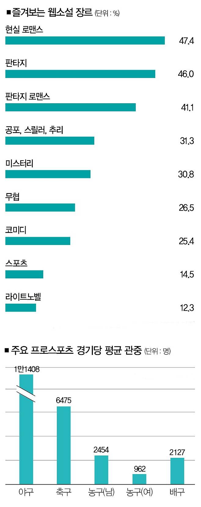 [사진 | 펙셀, 자료 | 한국출판문화산업진흥원, 문화체육관광부]