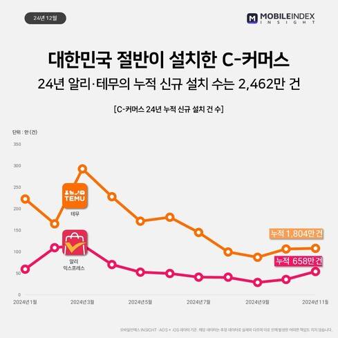 아이지에이웍스 제공