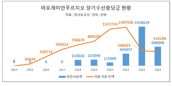 [표=이효정 기자 ]