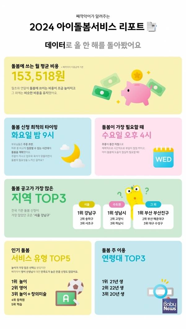 째깍악어연말결산. ⓒ커넥팅더닷츠