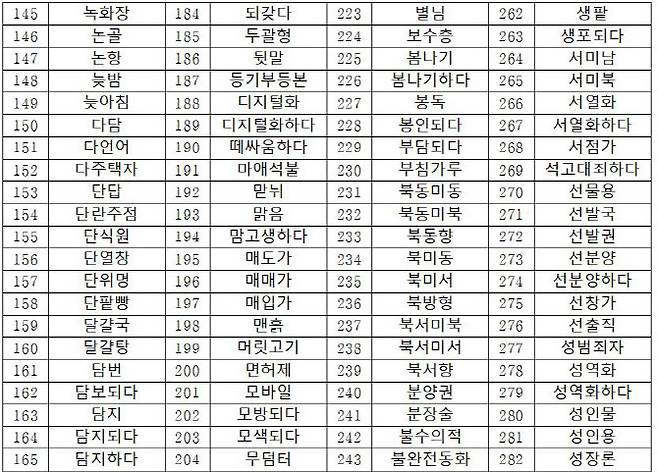 자료=국립국어원