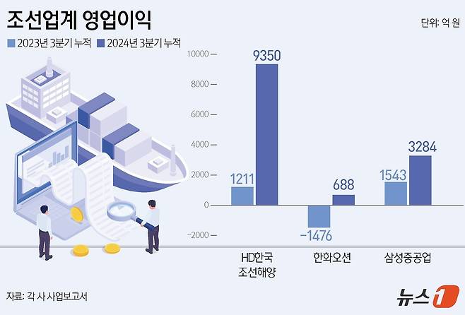 ⓒ News1 윤주희 디자이너