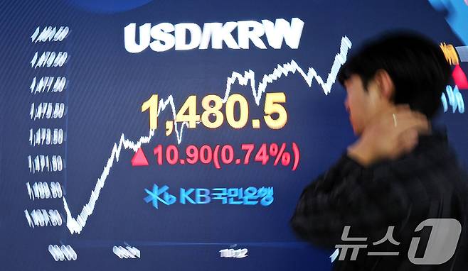 27일 오전 서울 여의도 KB국민은행 스마트딜링룸 전광판에 표시된 원·달러환율이 1480원을 넘어서고 있다. 2024.12.27/뉴스1 ⓒ News1 장수영 기자