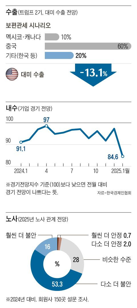 그래픽=송윤혜