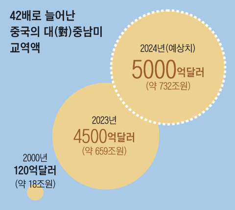 그래픽=백형선