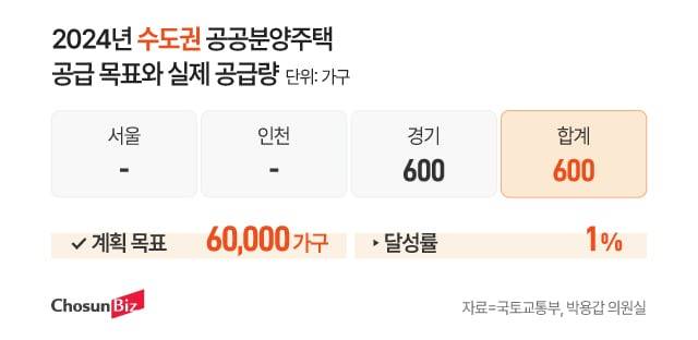 그래픽=정서희