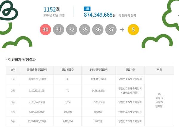 사진 출처=&nbsp;동행복권 공식 홈페이지.