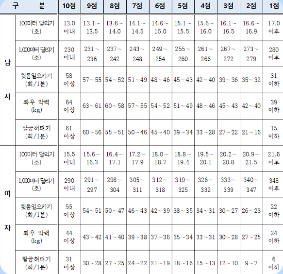 스크린샷 2024-12-28 000433.png 26년 부터 변경 되는 경찰남녀통합채용에 대해 경찰 형법 강사의 소신발언