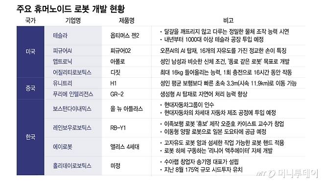 /그래픽=이지혜