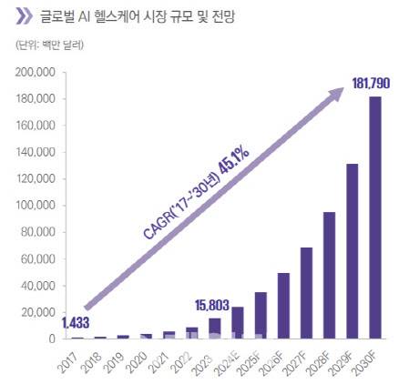 (데이터=마켓앤마켓, 삼정KPMG)
