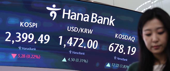 30일 오후 서울 중구 하나은행 딜링룸 모니터에 원·달러 환율과 코스피, 코스닥 종가가 표시되고 있다. /연합뉴스