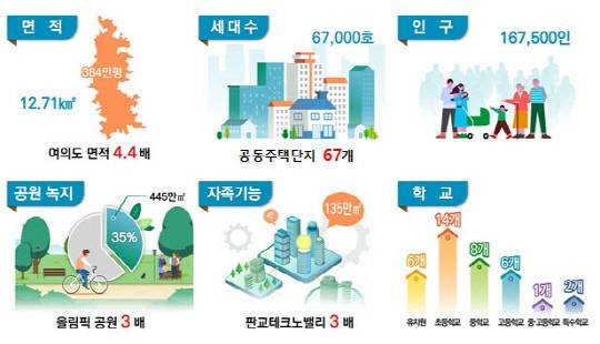 경기 광명시흥지구 조성 계획 그래픽 [국토교통부 제공]