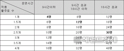 image.png [단독] 무안공항 ‘조류퇴치 전담인원’ 오전 1명만 근무…규정위반 [세상&]
