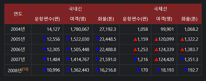 3.png 무안공항의 역사와 지역이기주의