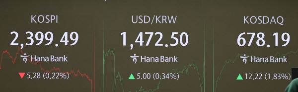 올해 원/달러 환율 연말 주간 거래 종가가 외환위기였던 1997년 이후 가장 높은 수준을 기록했다. 사진은 이날 오후 서울 중구 하나은행 딜링룸. 연합뉴스