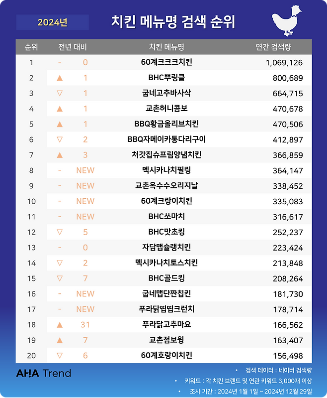 아하트렌드 제공