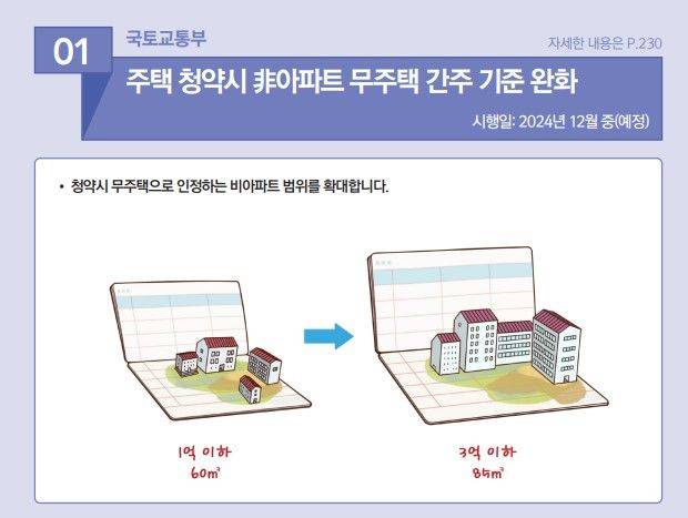 [서울=뉴시스] 내년부터는 빌라·오피스텔 등 비아파트를 소유한 경우 청약에서 무주택으로 인정되는 기준이 완화된다. 2024.12.31. (자료=기획재정부 '2025년부터 이렇게 달라집니다' 발췌) photo@newsis.com  *재판매 및 DB 금지