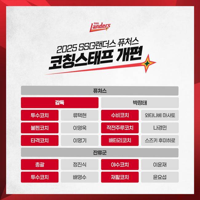 SSG 랜더스 제공