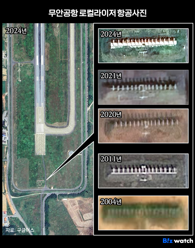 무안공항 남측 로컬라이저 연도별 위성사진