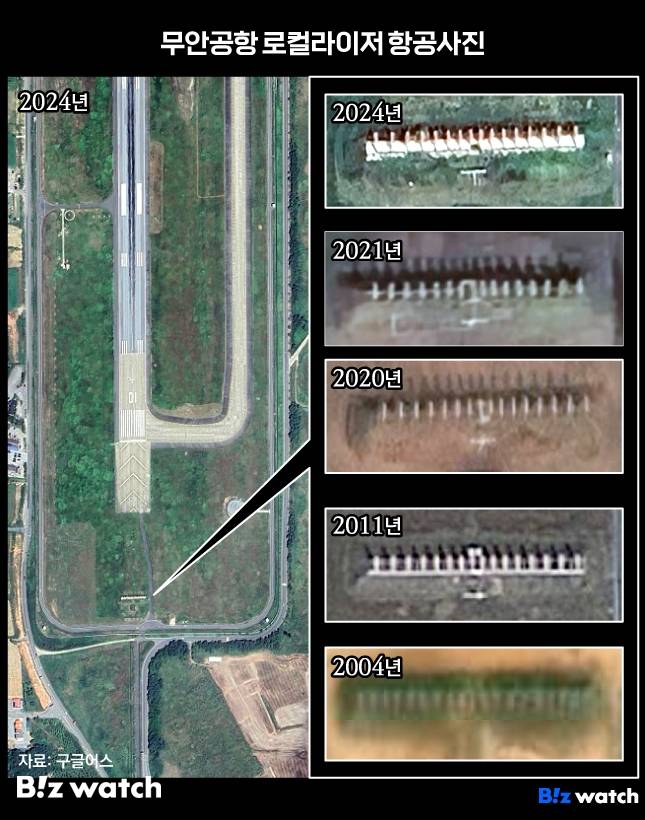 무안공항 로컬라이저 항공 사진/그래픽=비즈워치