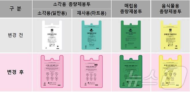 강원 강릉시 종량제 봉투 안내.(강릉시 제공) 2025.1.2/뉴스1