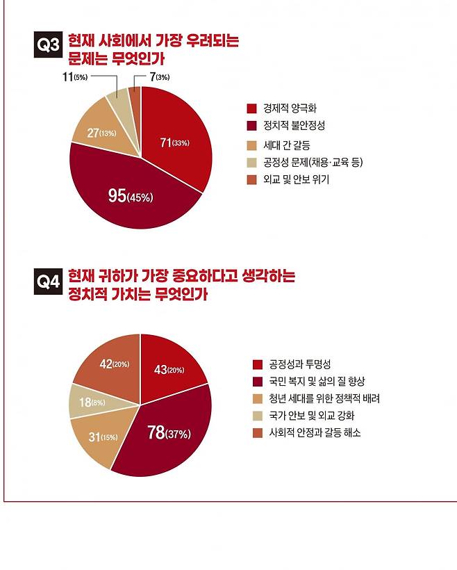 출처 : 한경비즈니스