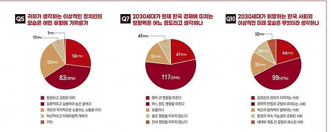 출처 : 한경비즈니스