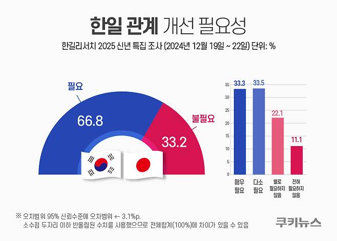 그래픽=한지영 디자이너