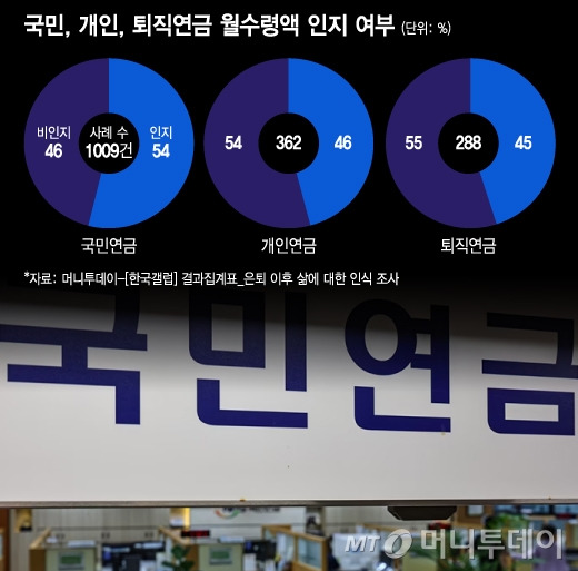 그래픽=윤선정