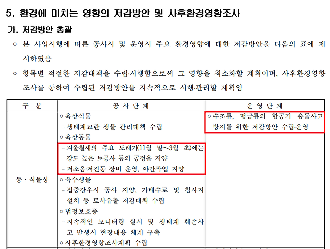 2021년 '무안국제공항 활주로 연장 환경영향평가서(재협의)' 문서 중/자료=무안군청 고시공고