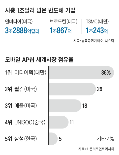 그래픽=백형선