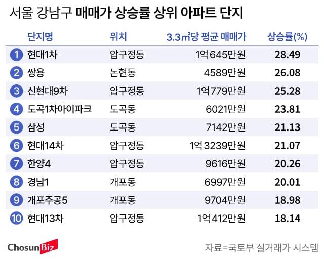 그래픽=손민균