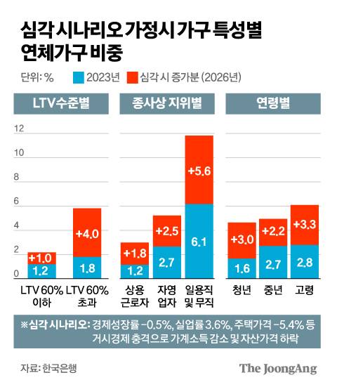 김영희 디자이너