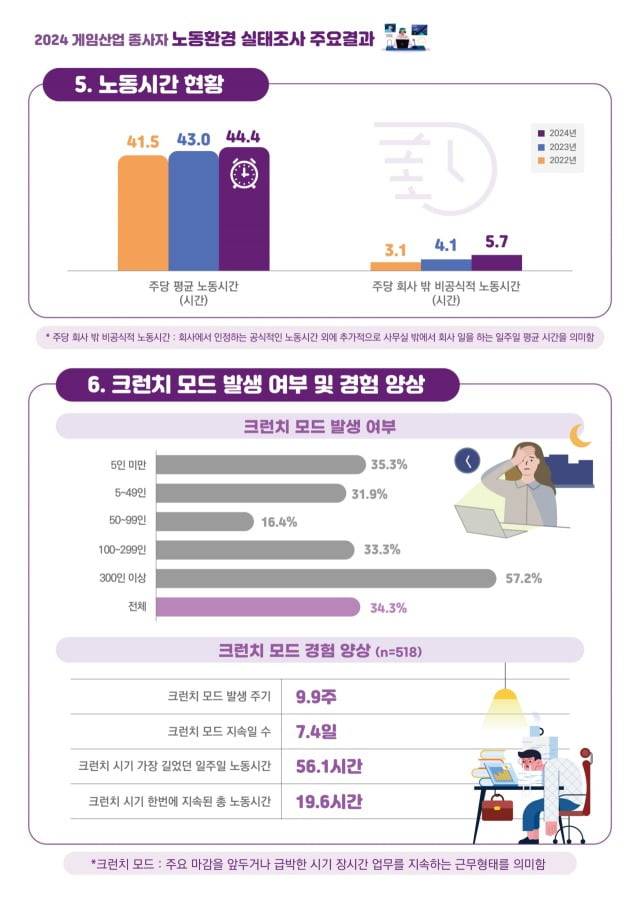 사진=콘진원 제공