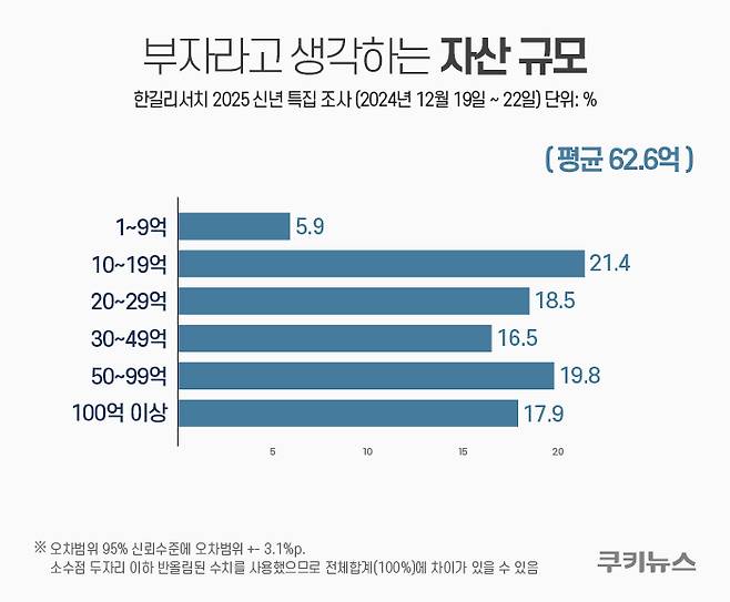 그래픽=한지영 디자이너