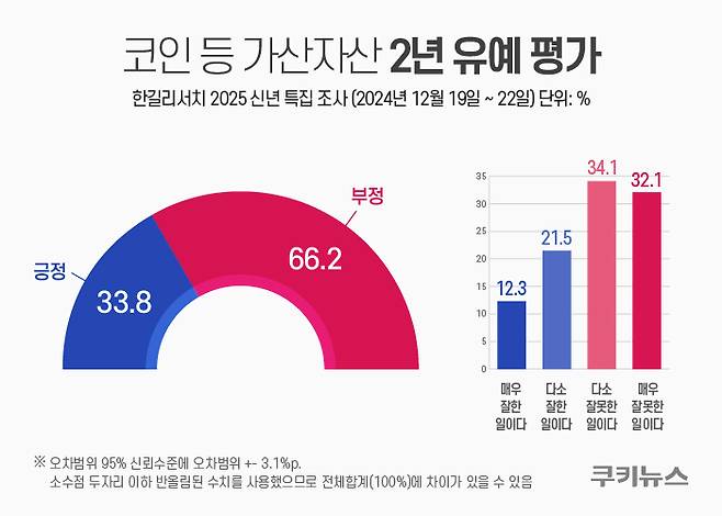 그래픽=한지영 디자이너