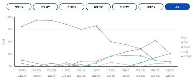 제주